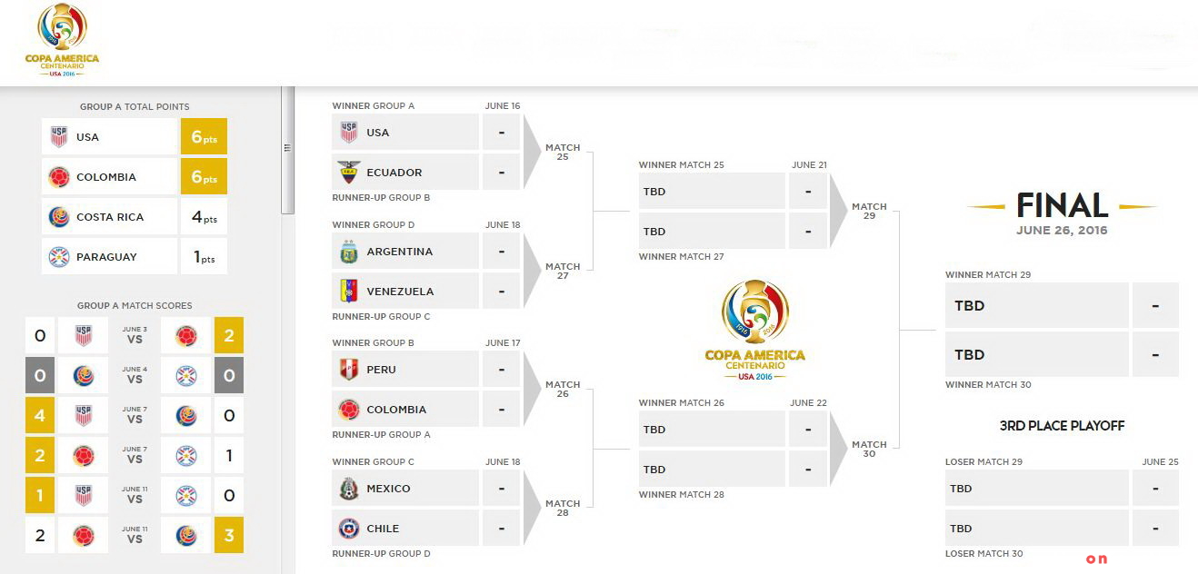 Copa América Tournament Bracket