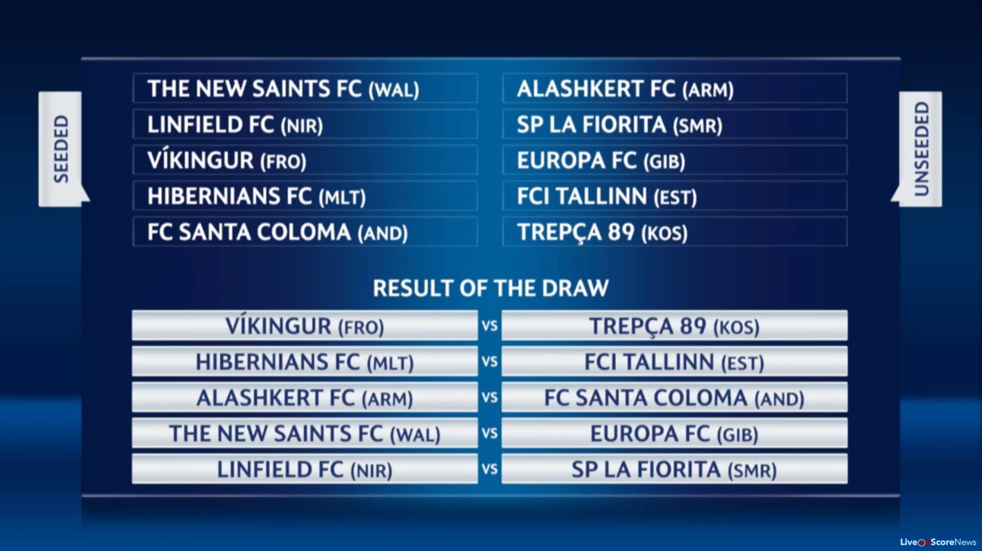 UEFA Champions League first and second qualifying round draws 2017-2018 | LiveonScore.com1915 x 1076