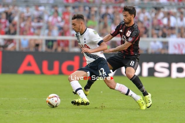 Tottenham vs AC Milan Preview and Betting Tips Live stream Int