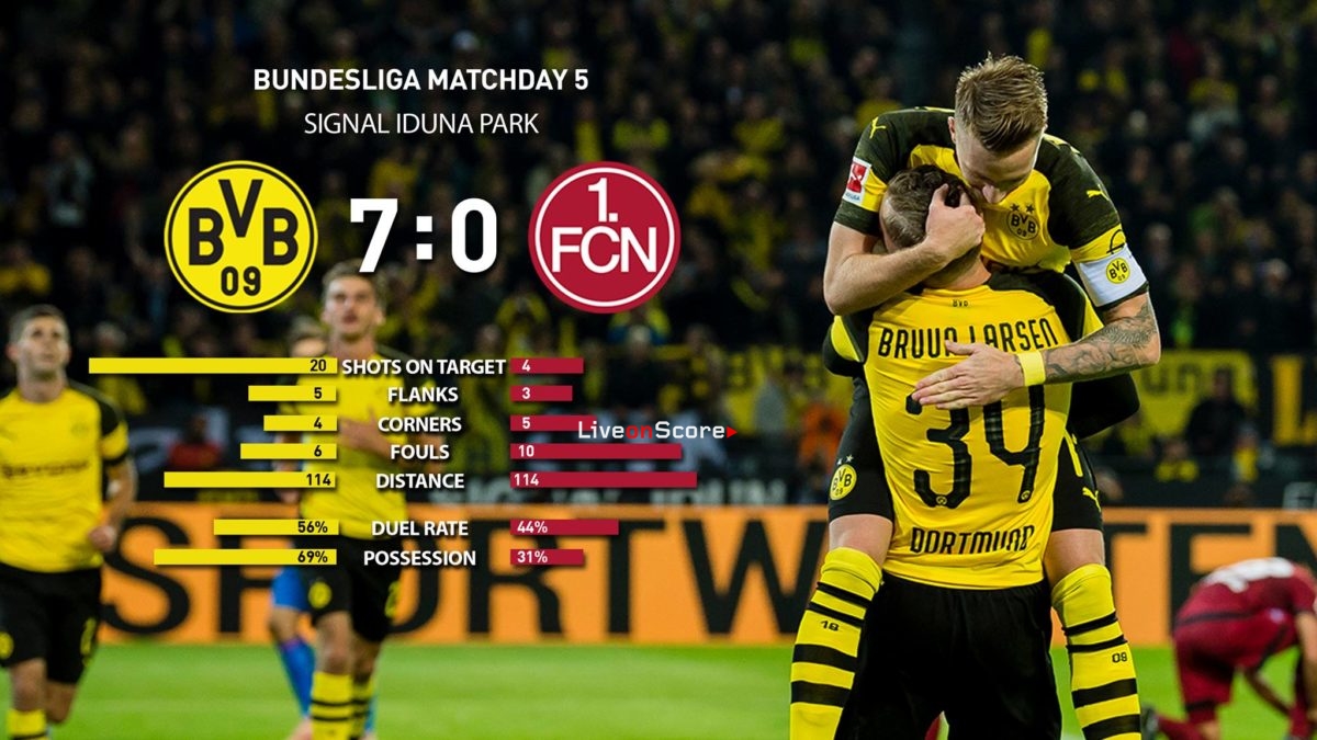 Borussia Dortmund 7-0 Nuernberg Full Highlight Video – Bundesliga 2018/2019