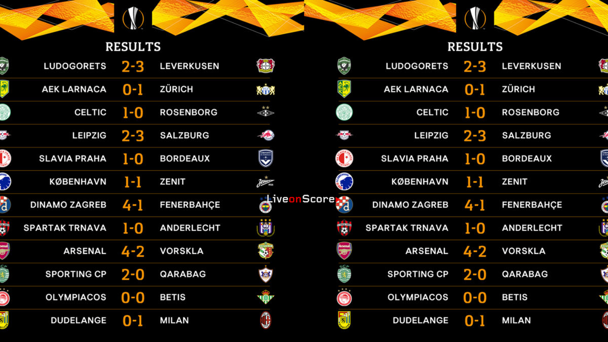 European clearance league results