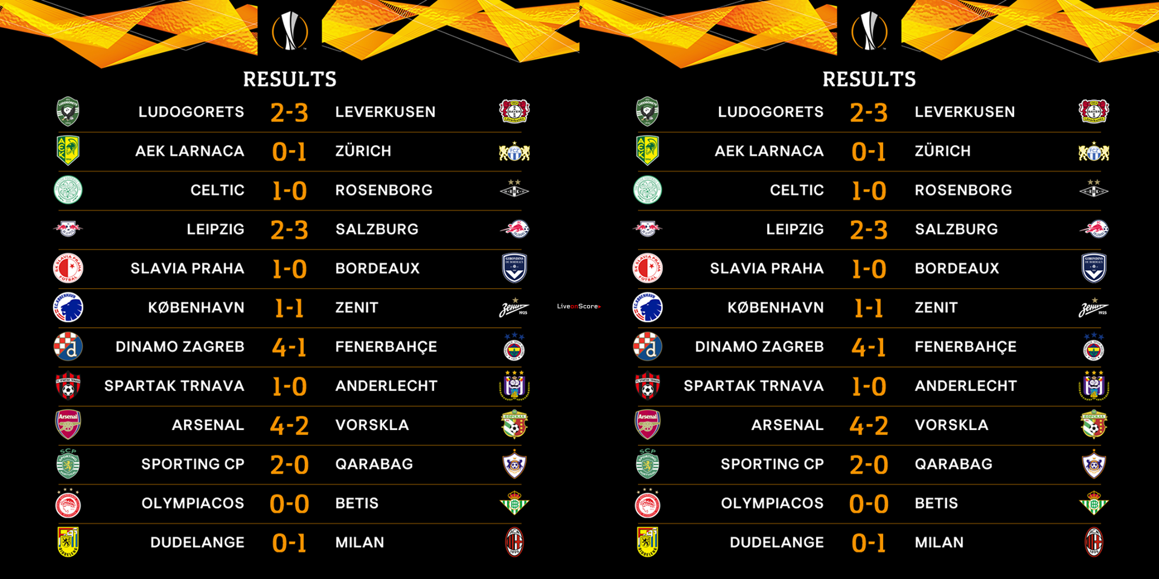 Top score europa league 2021