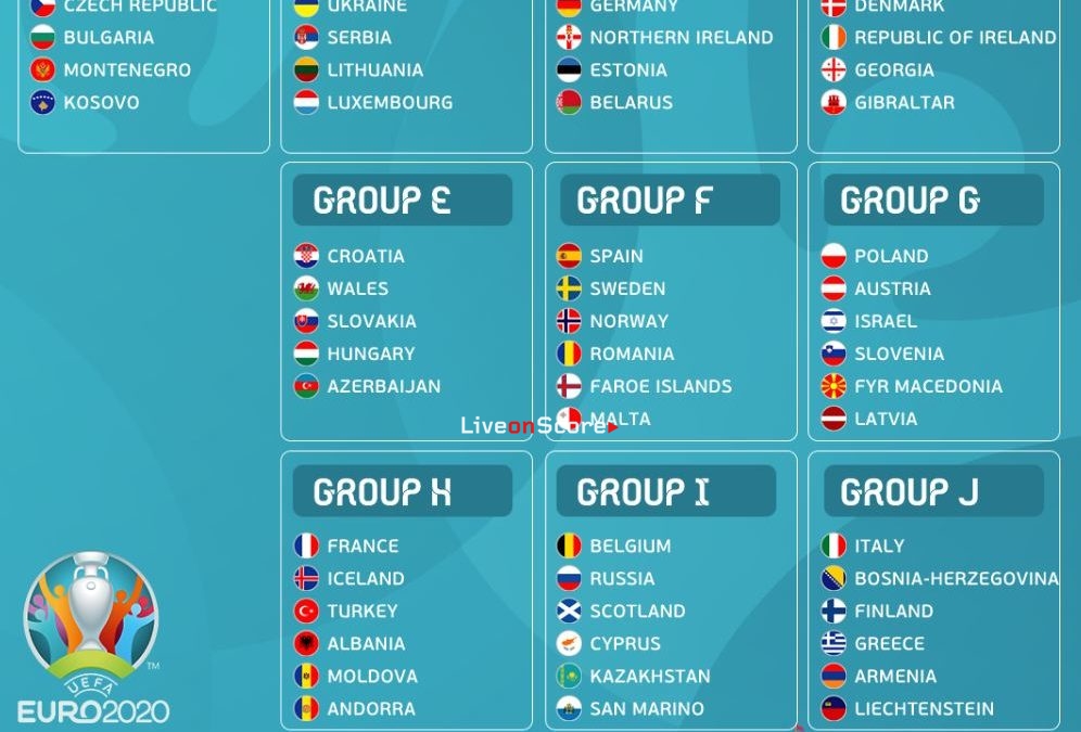 UEFA EURO 2020 Qualifying Groups