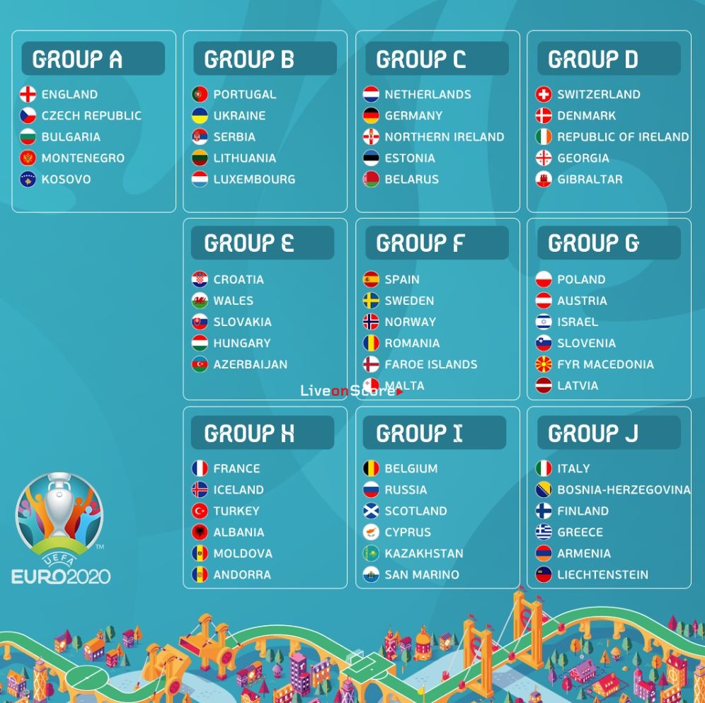 UEFA EURO 2020 Qualifying Groups