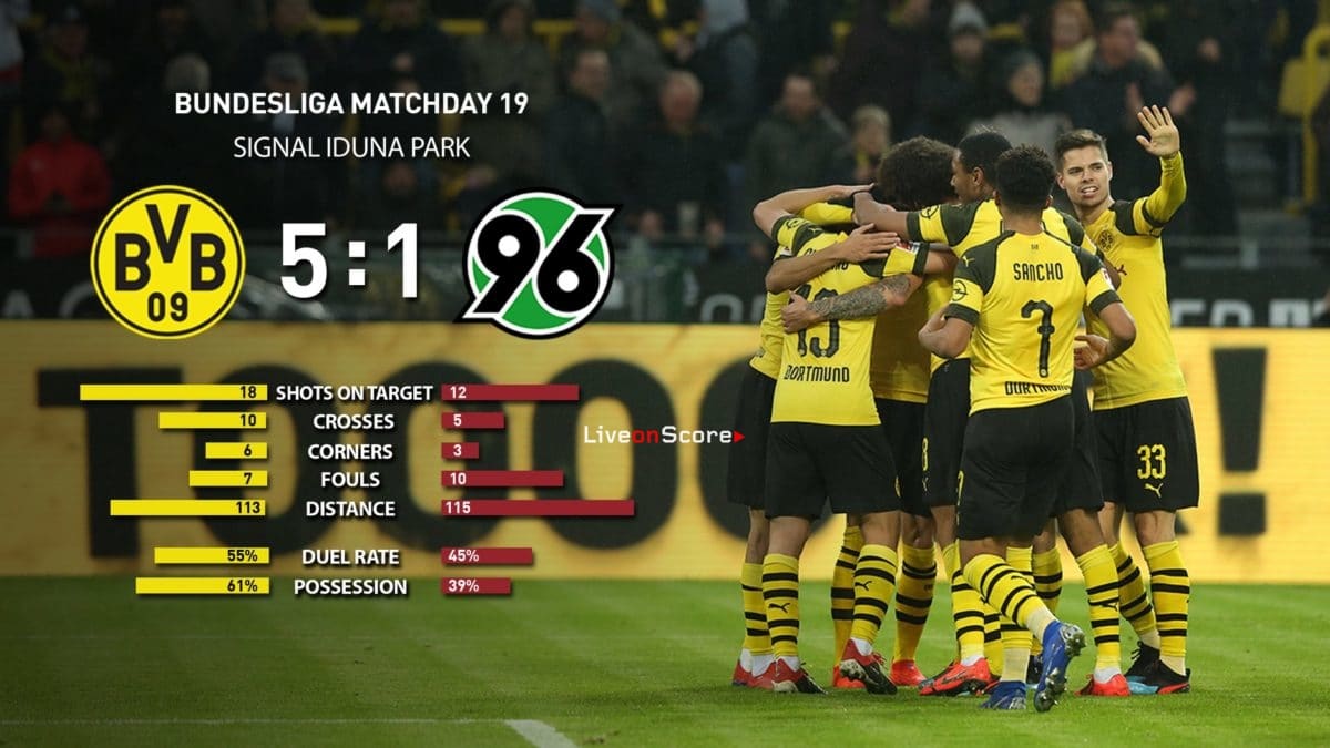 Borussia Dortmund 5-1 Hannover 96 Full Highlight Video – Bundesliga 2019