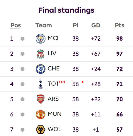 uefa champions league point table 2019
