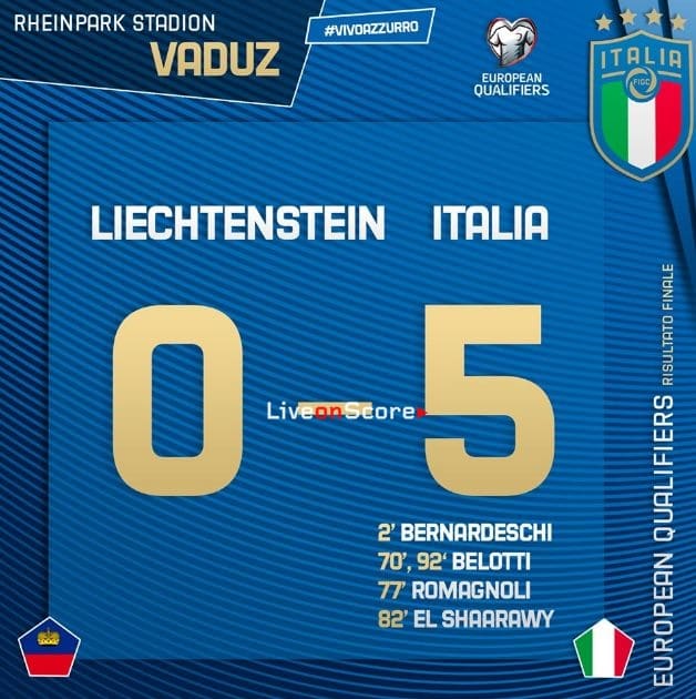 Euro 2020 Qualifiers Live Scores
