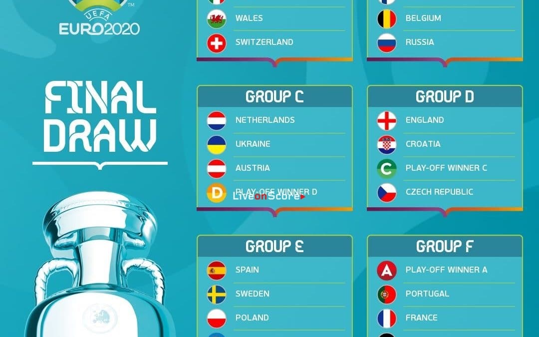 UEFA EURO 2020 final tournament draw