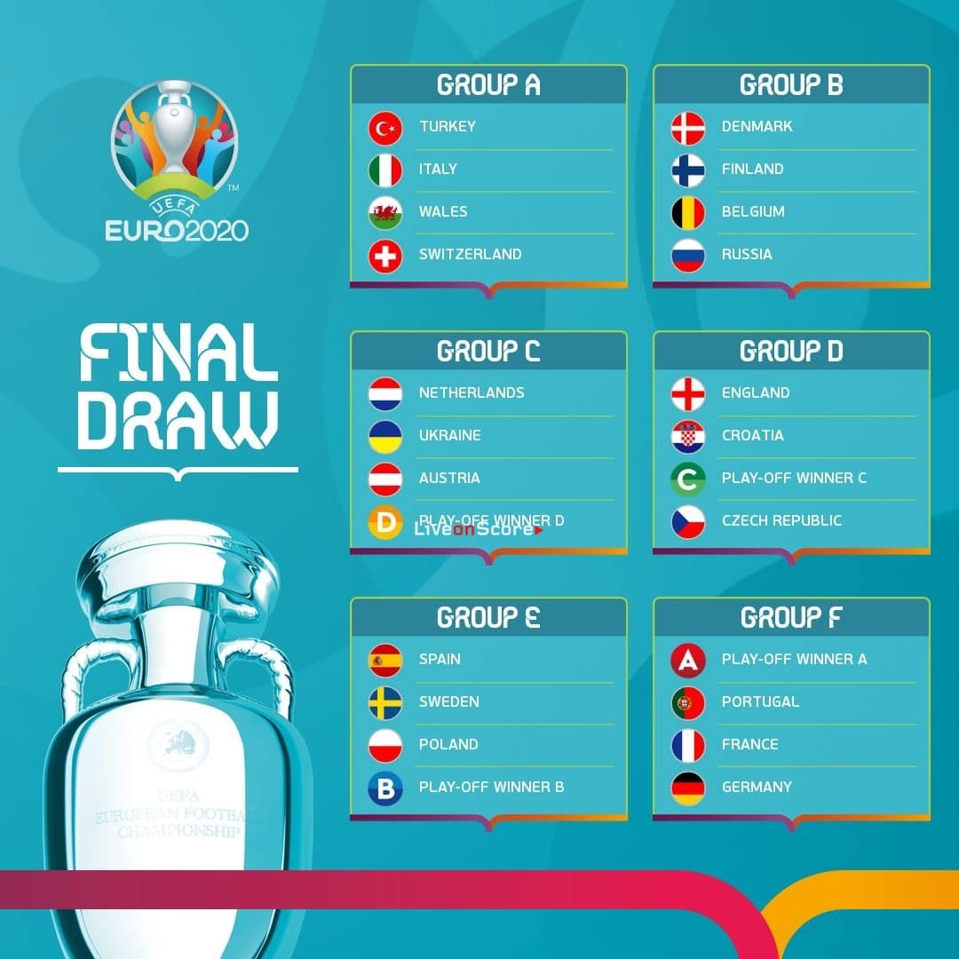 Uefa Euro 2020 Final Tournament Draw