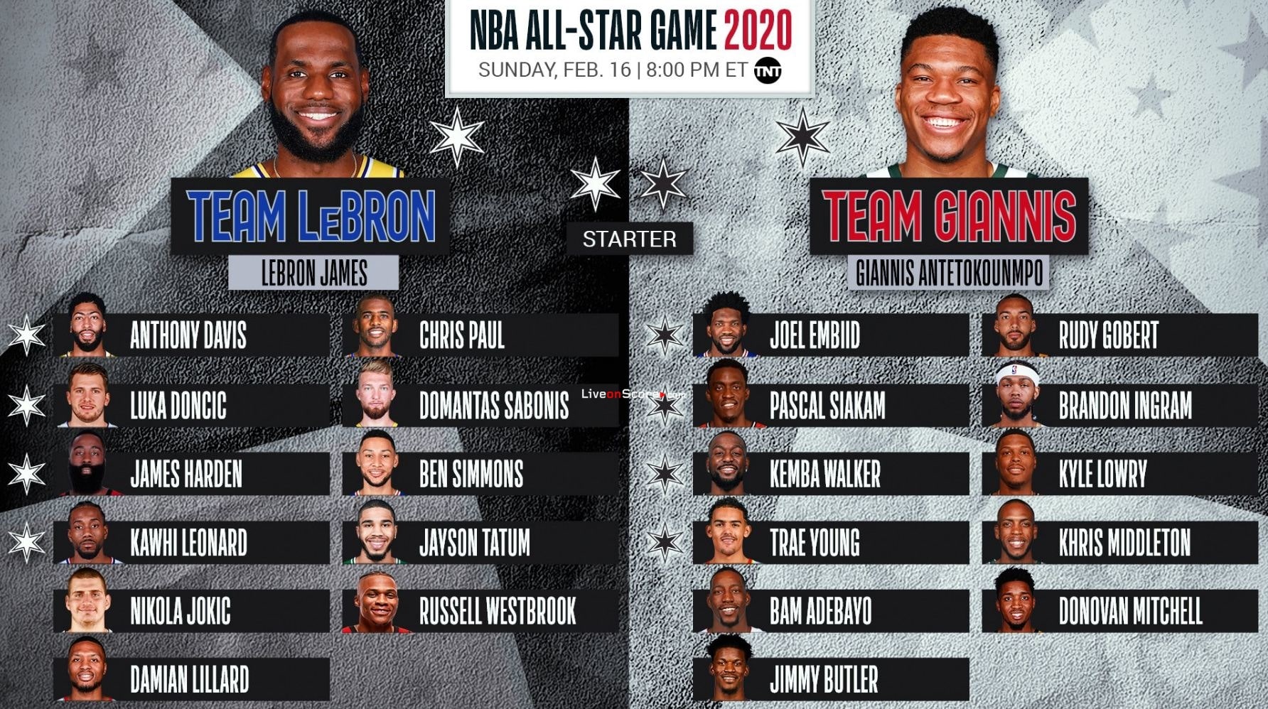 Team Giannis vs Team LeBron Preview and Prediction Live stream NBA All Star 2020